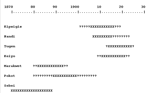 Nyongi chart graphic